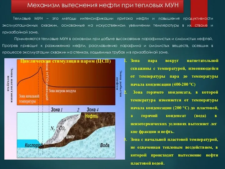 Тепловые МУН – это методы интенсификации притока нефти и повышения продуктивности эксплуатационных