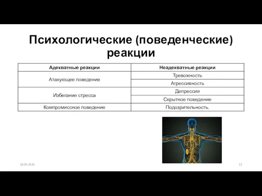 Психологические (поведенческие) реакции 18.09.2020