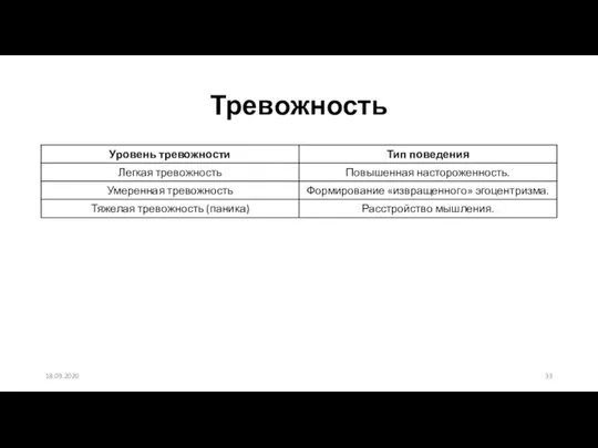 Тревожность 18.09.2020