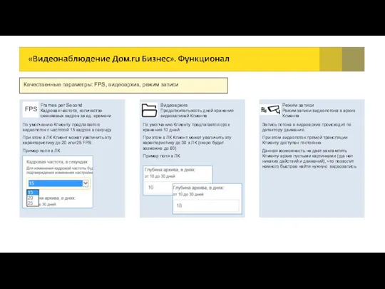 Качественные параметры: FPS, видеоархив, режим записи FPS Frames per Second Кадровая частота,
