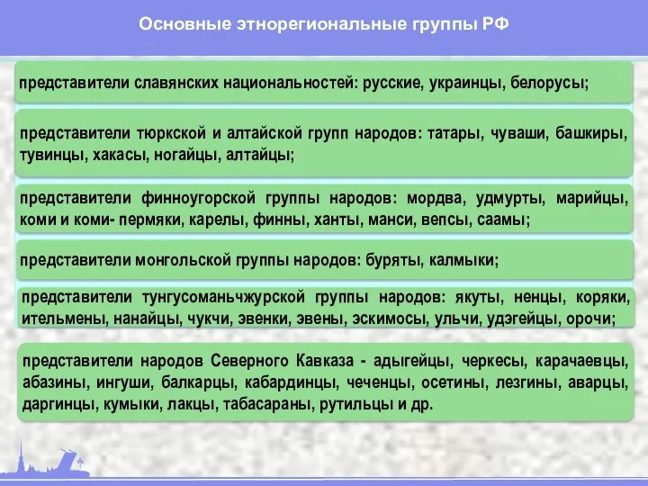 Основные этнорегиональные группы РФ представители славянских национальностей: русские, украинцы, белорусы; представители тюркской