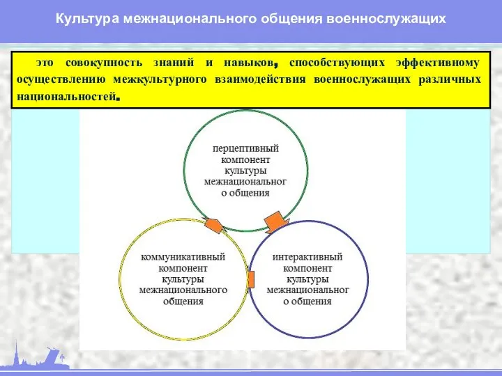 Культура межнационального общения военнослужащих это совокупность знаний и навыков, способствующих эффективному осуществлению