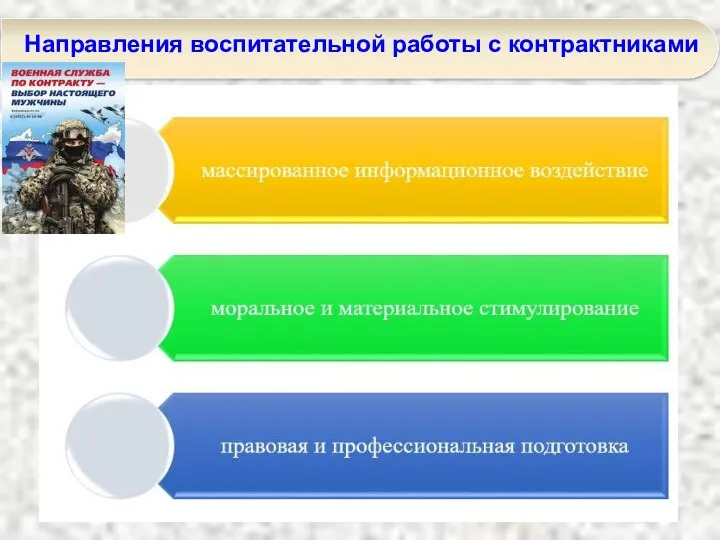 Направления воспитательной работы с контрактниками