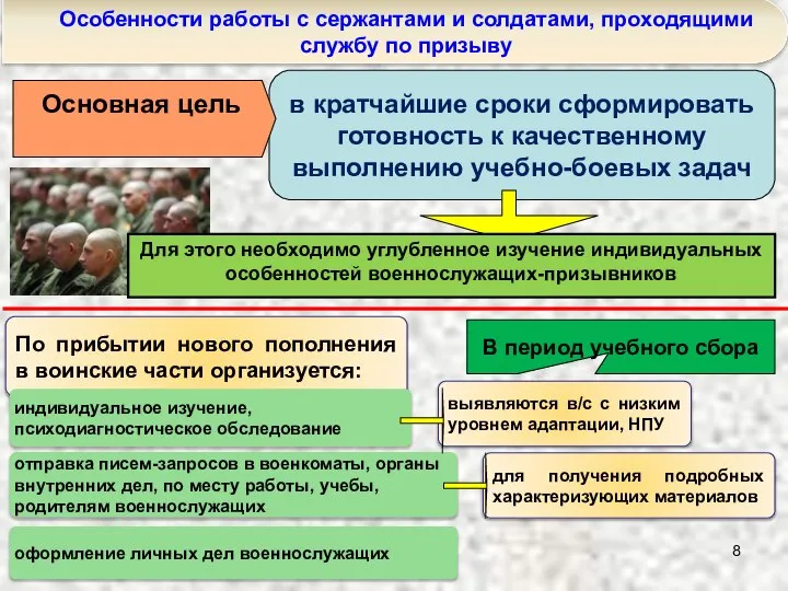 Особенности работы с сержантами и солдатами, проходящими службу по призыву в кратчайшие