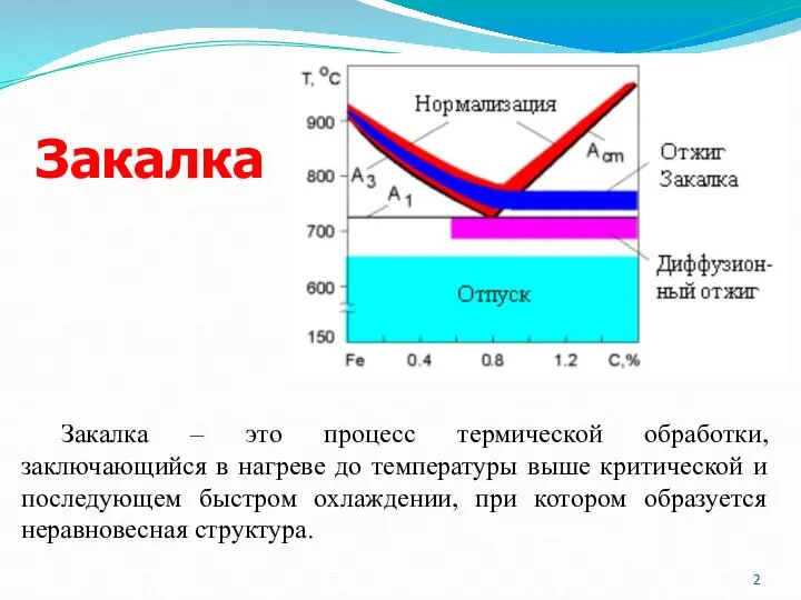 Закалка Закалка – это процесс термической обработки, заключающийся в нагреве до температуры