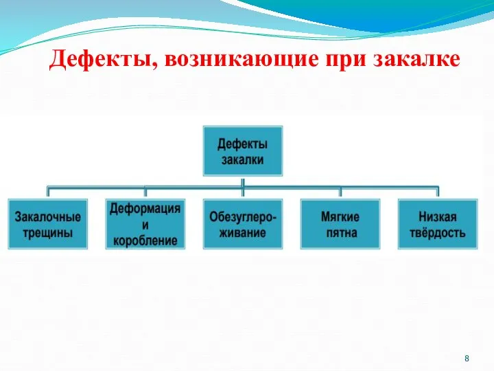 Дефекты, возникающие при закалке