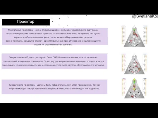 Ментальные Проекторы – очень открытый дизайн, считывают коллективную ауру всеми открытыми центрами.