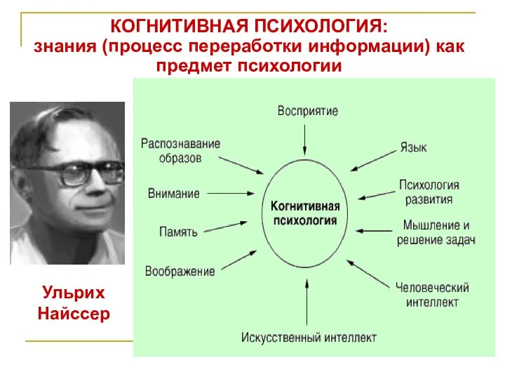 КОГНИТИВНАЯ ПСИХОЛОГИЯ: знания (процесс переработки информации) как предмет психологии Ульрих Найссер