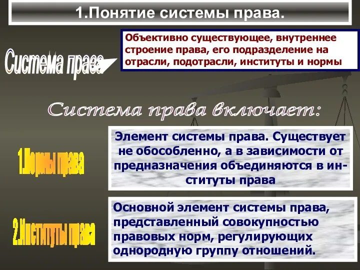 1.Понятие системы права. Система права Объективно существующее, внутреннее строение права, его подразделение