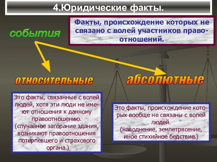 4.Юридические факты. Это факты, связанные с волей людей, хотя эти люди не