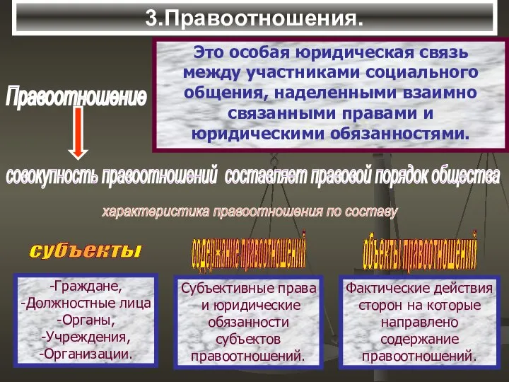 3.Правоотношения. Правоотношение Это особая юридическая связь между участниками социального общения, наделенными взаимно