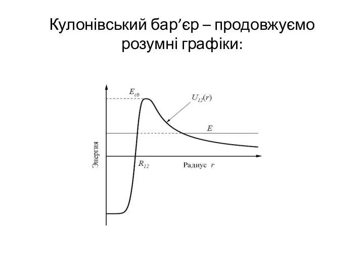 Кулонівський бар’єр – продовжуємо розумні графіки: