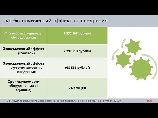 VI Экономический эффект от внедрения 8 | Разделка рельсового лома с применением