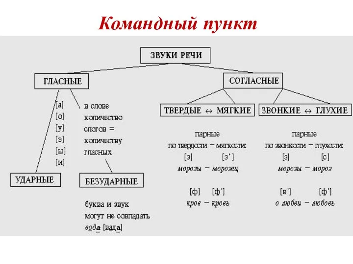 Командный пункт