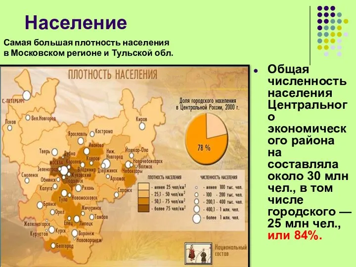 Население Общая численность населения Центрального экономического района на составляла около 30 млн