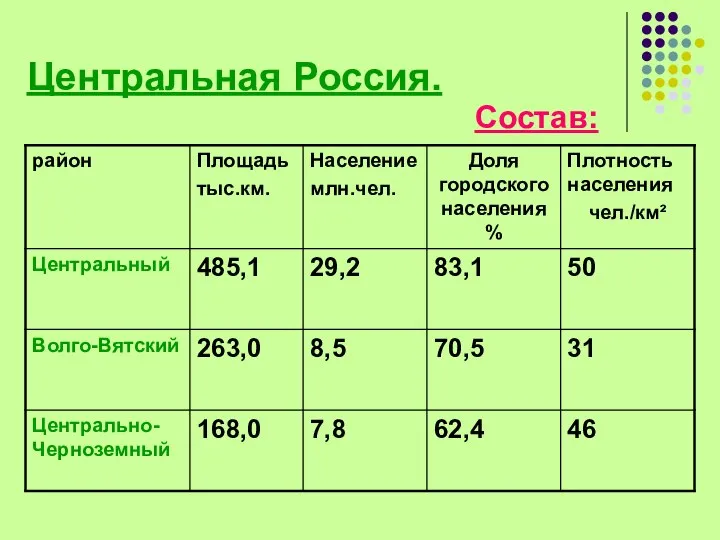 Центральная Россия. Состав: