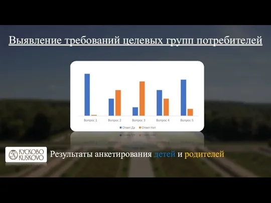 Выявление требований целевых групп потребителей Результаты анкетирования детей и родителей