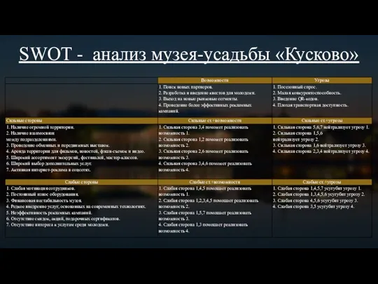 SWOT - анализ музея-усадьбы «Кусково»