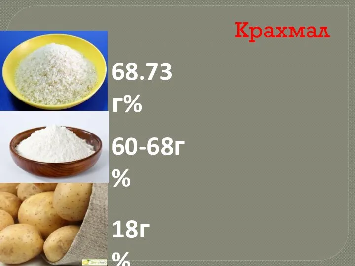 Крахмал 68.73г% 60-68г% 18г%