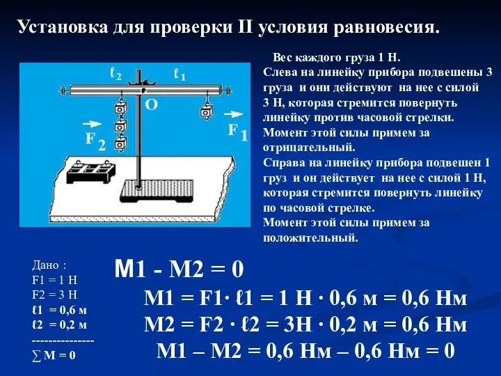 Установка для проверки II условия равновесия. Вес каждого груза 1 Н. Слева