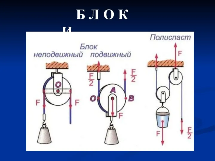 Б Л О К И