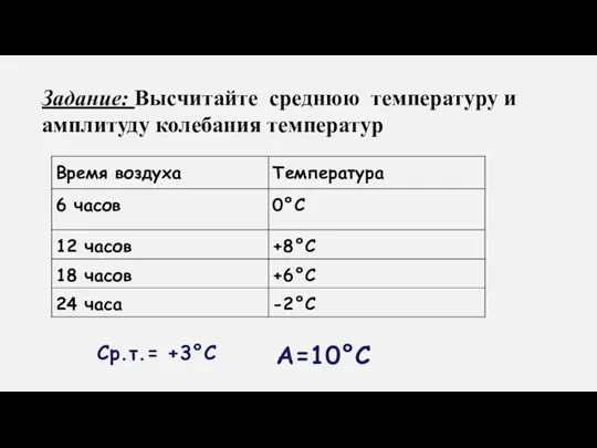 Задание: Высчитайте среднюю температуру и амплитуду колебания температур Ср.т.= +3°С А=10°С
