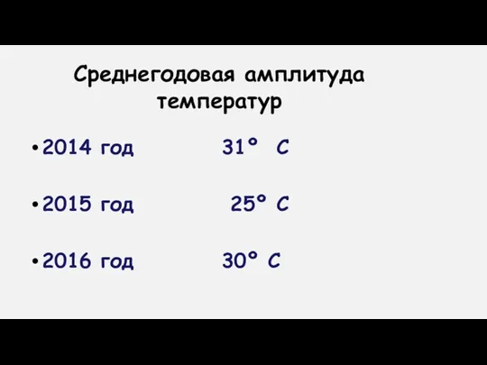 Среднегодовая амплитуда температур 2014 год 31º С 2015 год 25º С 2016 год 30º С