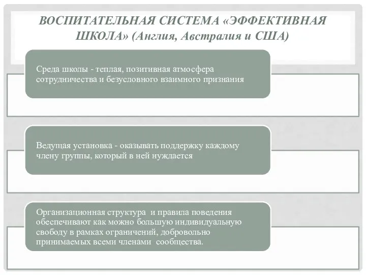 ВОСПИТАТЕЛЬНАЯ СИСТЕМА «ЭФФЕКТИВНАЯ ШКОЛА» (Англия, Австралия и США)