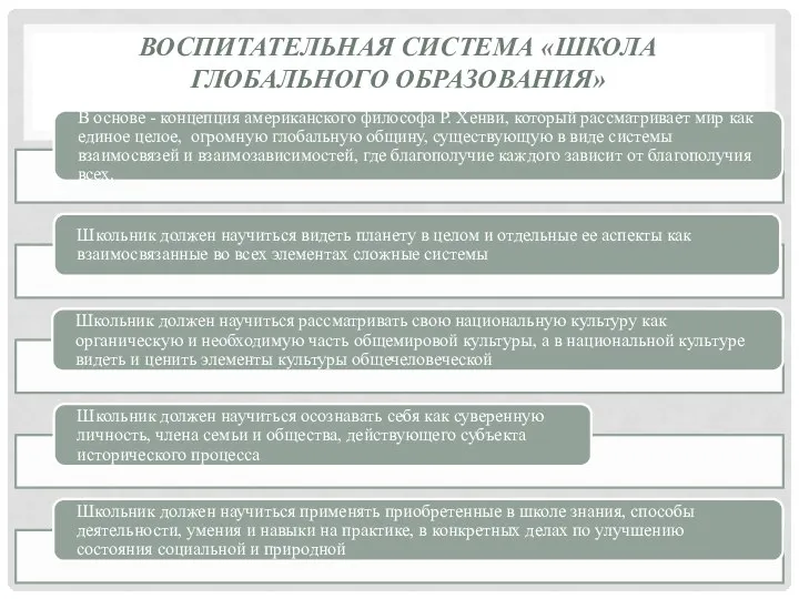 ВОСПИТАТЕЛЬНАЯ СИСТЕМА «ШКОЛА ГЛОБАЛЬНОГО ОБРАЗОВАНИЯ»