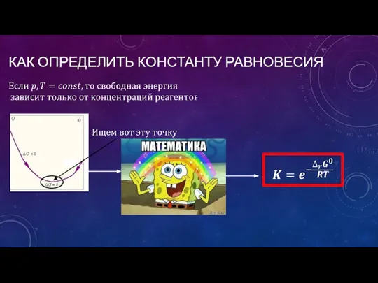 КАК ОПРЕДЕЛИТЬ КОНСТАНТУ РАВНОВЕСИЯ