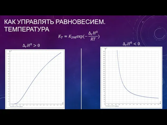 КАК УПРАВЛЯТЬ РАВНОВЕСИЕМ. ТЕМПЕРАТУРА