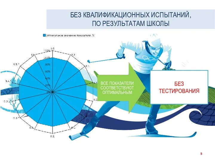 БЕЗ ТЕСТИРОВАНИЯ БЕЗ КВАЛИФИКАЦИОННЫХ ИСПЫТАНИЙ, ПО РЕЗУЛЬТАТАМ ШКОЛЫ