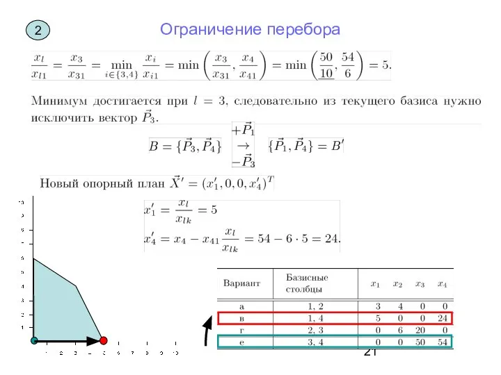 Ограничение перебора