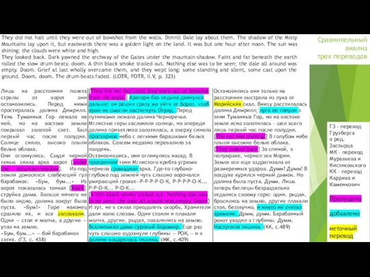 Сравнительный анализ трех переводов ГЗ – перевод Грузберга в ред. Застырца МК