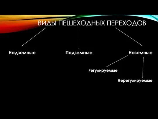 ВИДЫ ПЕШЕХОДНЫХ ПЕРЕХОДОВ Надземные Подземные Наземные Регулируемые Нерегулируемые