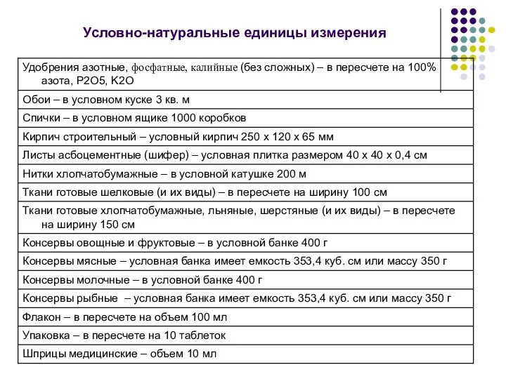 Условно-натуральные единицы измерения