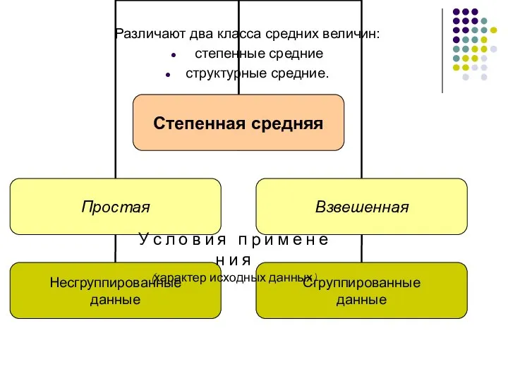 Различают два класса средних величин: степенные средние структурные средние. У с л