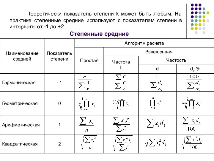 Степенные средние Теоретически показатель степени k может быть любым. На практике степенные