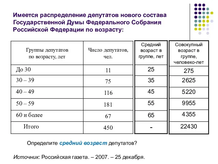 Имеется распределение депутатов нового состава Государственной Думы Федерального Собрания Российской Федерации по