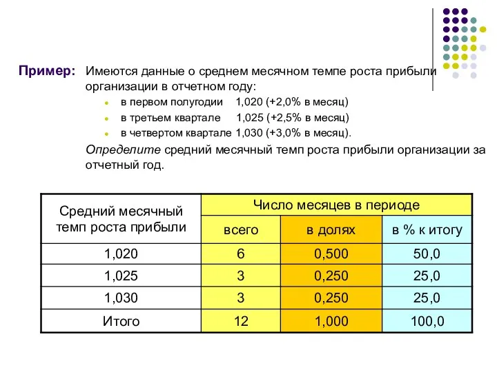 Пример: Имеются данные о среднем месячном темпе роста прибыли организации в отчетном