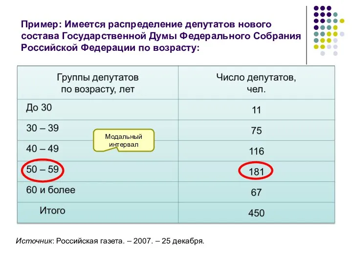 Пример: Имеется распределение депутатов нового состава Государственной Думы Федерального Собрания Российской Федерации