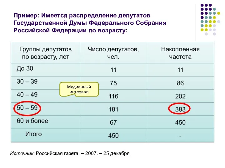 Пример: Имеется распределение депутатов Государственной Думы Федерального Собрания Российской Федерации по возрасту: