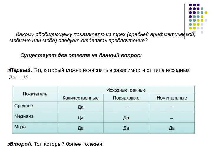 Какому обобщающему показателю из трех (средней арифметической, медиане или моде) следует отдавать