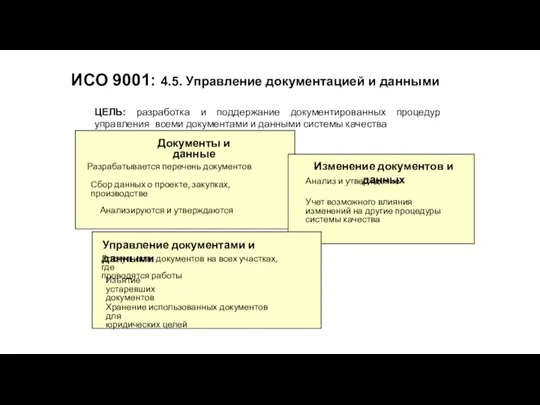 ИСО 9001: 4.5. Управление документацией и данными ЦЕЛЬ: разработка и поддержание документированных