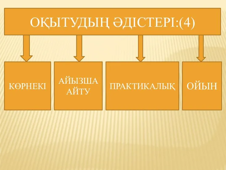 ОҚЫТУДЫҢ ӘДІСТЕРІ:(4) КӨРНЕКІ АЙЫЗША АЙТУ ПРАКТИКАЛЫҚ ОЙЫН