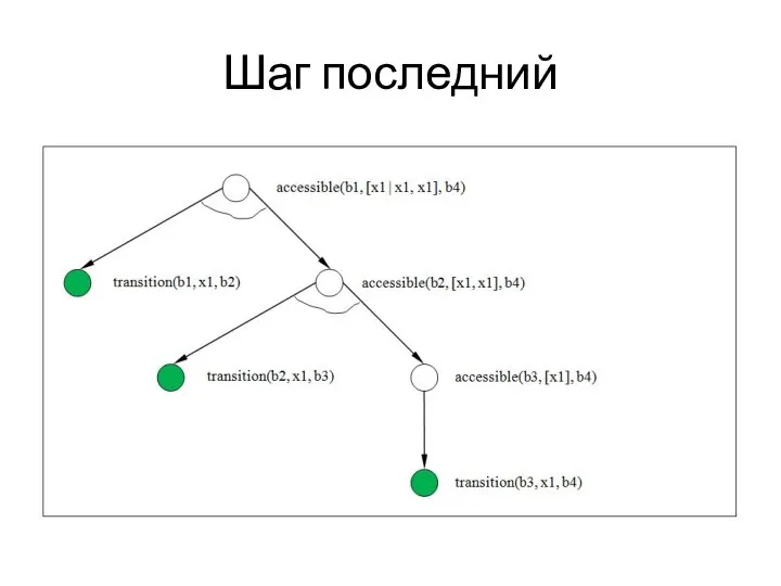 Шаг последний