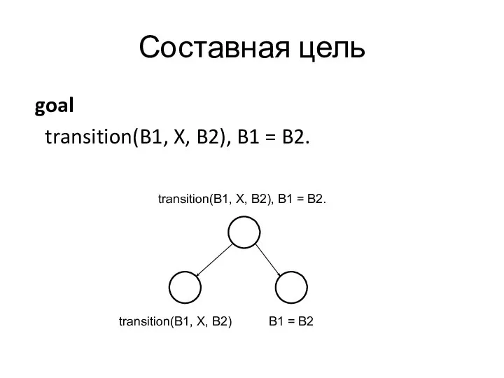 Составная цель goal transition(B1, X, B2), B1 = B2. transition(B1, X, B2),