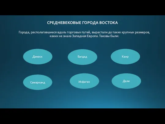 СРЕДНЕВЕКОВЫЕ ГОРОДА ВОСТОКА Города, располагавшиеся вдоль торговых путей, вырастали до таких крупных