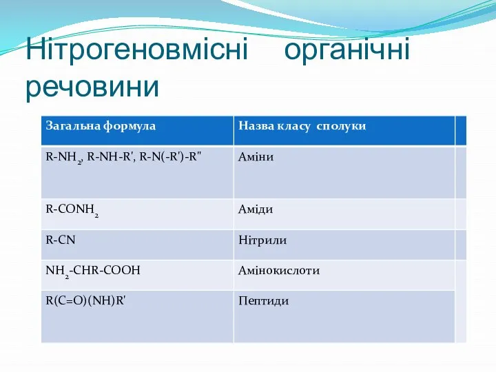 Нітрогеновмісні органічні речовини