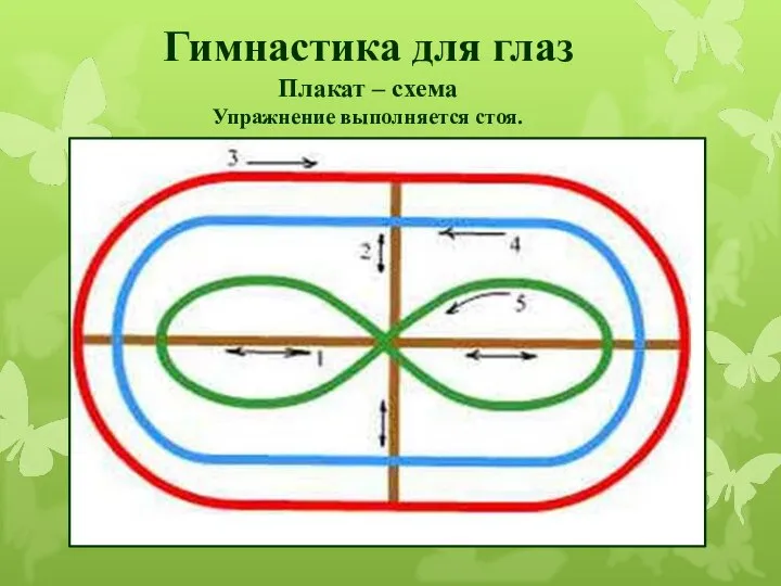 Гимнастика для глаз Плакат – схема Упражнение выполняется стоя.